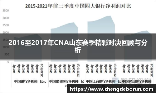 2016至2017年CNA山东赛季精彩对决回顾与分析