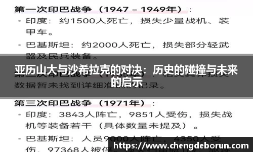 亚历山大与沙希拉克的对决：历史的碰撞与未来的启示