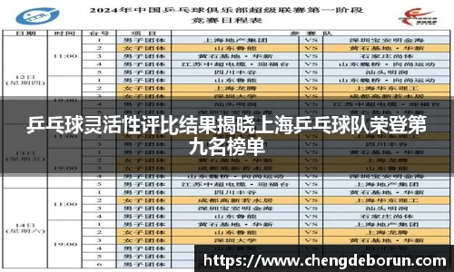 乒乓球灵活性评比结果揭晓上海乒乓球队荣登第九名榜单